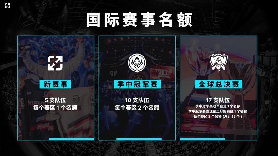 lol全球九大赛区