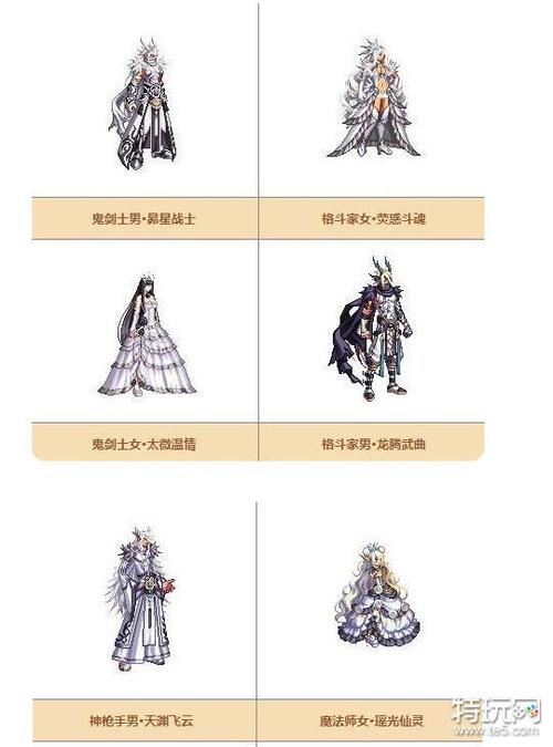 DNF国服天空套1到12大全