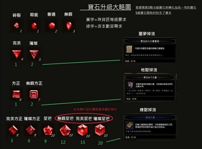 黑魂3暗宝石在哪刷