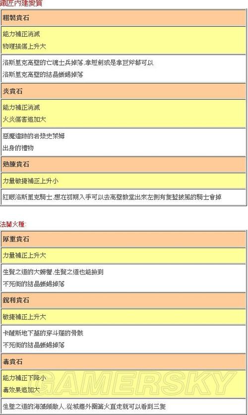 黑魂三丧失石质变前的宝石还在吗