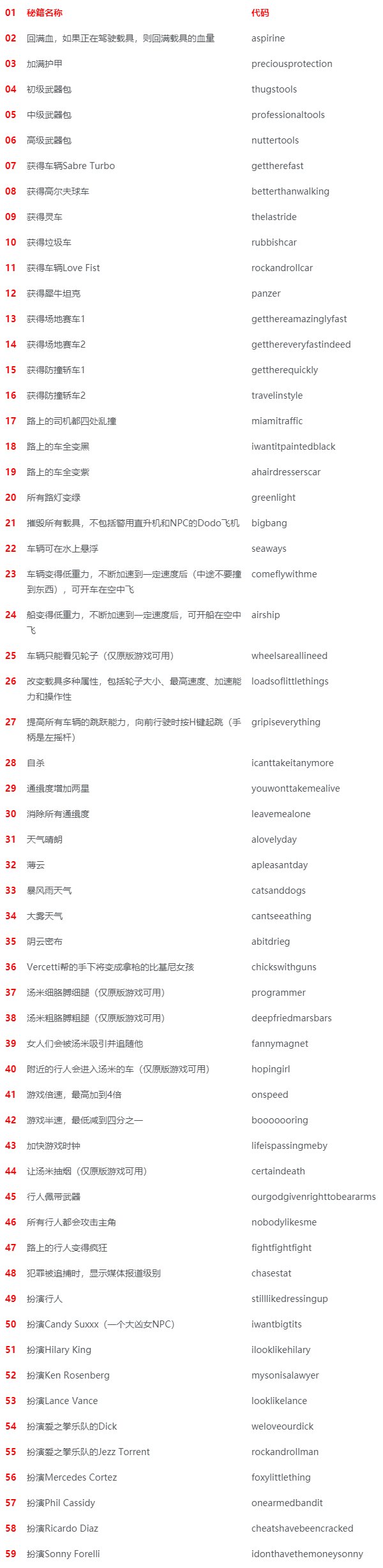 侠盗飞车圣安地斯所有秘籍