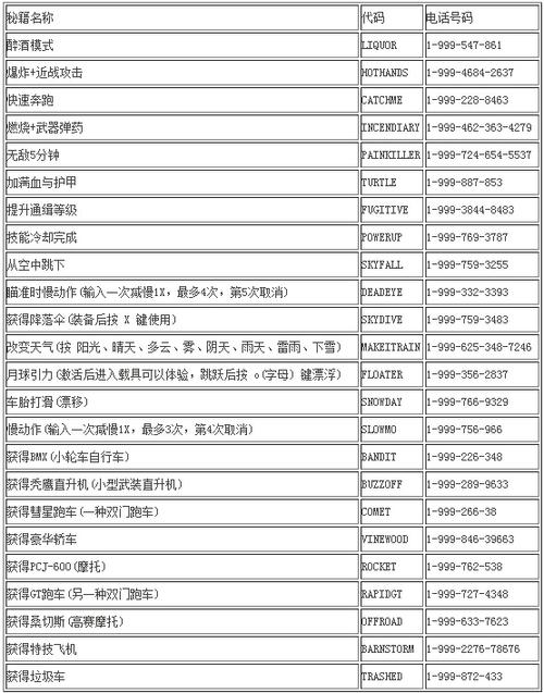 《侠盗飞车:圣安地列斯》秘籍