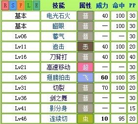 口袋妖怪复刻巨钳螳螂技能详解