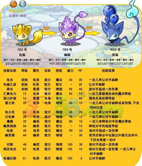 洛克王国幽冥狐在哪里怎么抓?