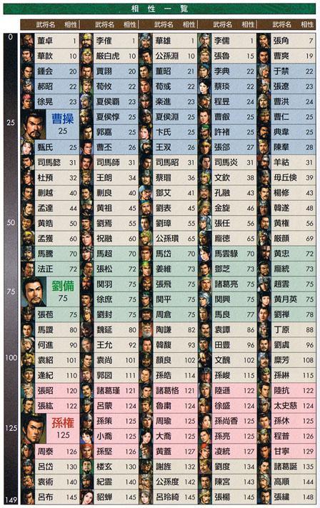 跪求(三国志11威力加强版)全部秘籍