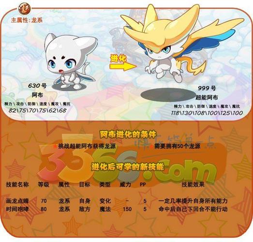 洛克王国阿布怎么得?