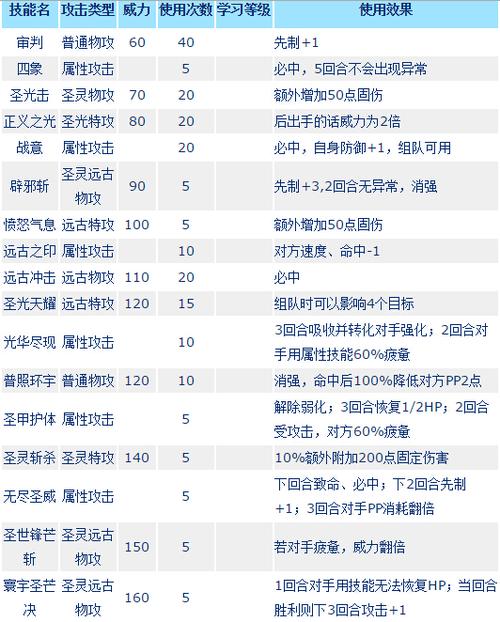赛尔号光系BOOS的全技能