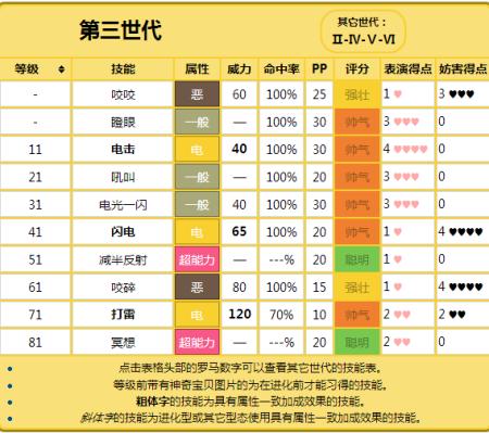 雷伊技能表