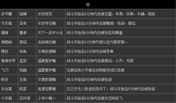 真三国无双6猛将传,全武器解锁都怎么获得?