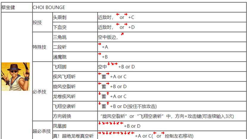 谁告诉我拳皇97的一键必杀怎么弄的?