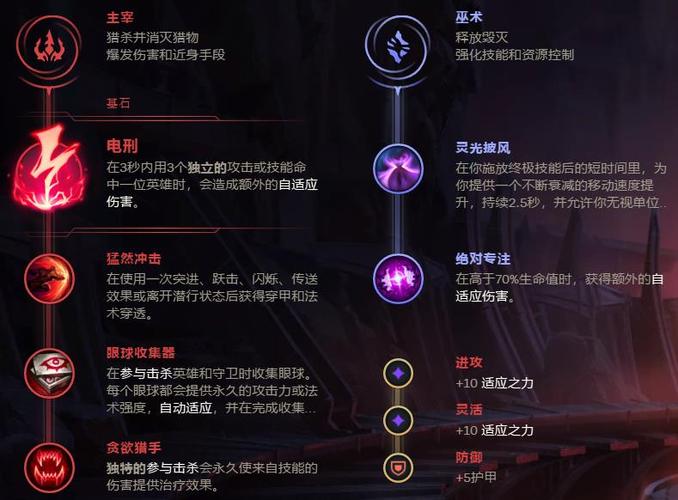 《LOL》卡兹克进化技能顺序是什么?