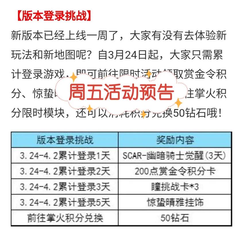 cf手游多久可以改一次名字