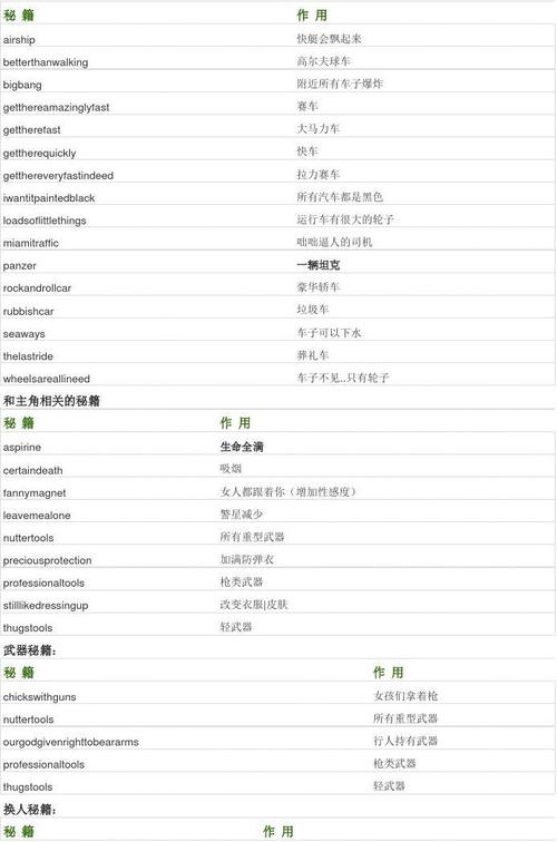 侠盗飞车圣安地列斯秘籍