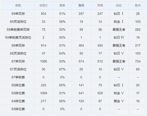 英雄联盟国服排名前五大区lol全服大区实力排行