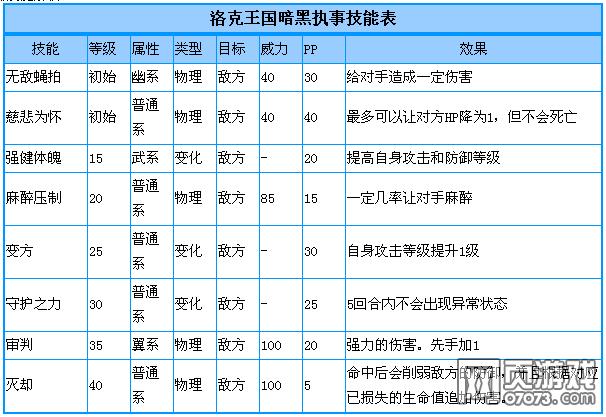 洛克王国暗黑执事怎么获取-暗黑执事获取方法