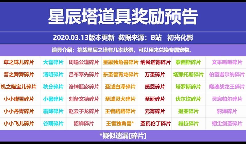 洛克王国星辰塔2021全部奖励列表