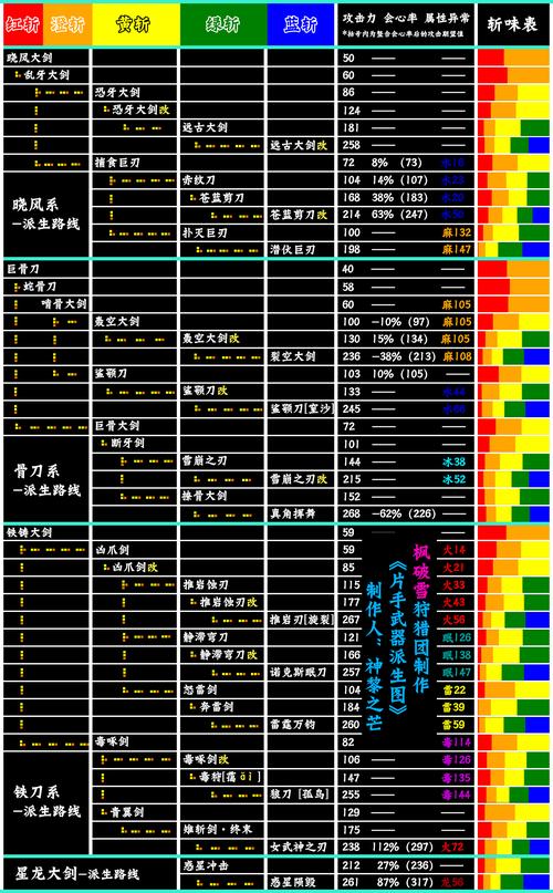 怪物猎人p3武器强化路经游戏攻略