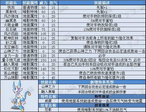赛尔号个系技能石配法