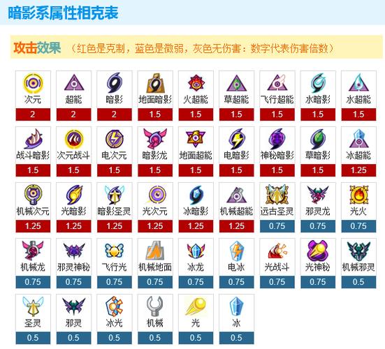 赛尔号我有S级的暗影系技能石、地面系技能石、光系技能石、草系技能...