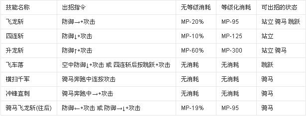 4399《英雄大作战》出招表(要全的)