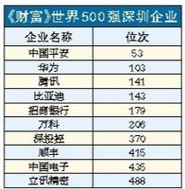 全世界的财富能买几克暗物质