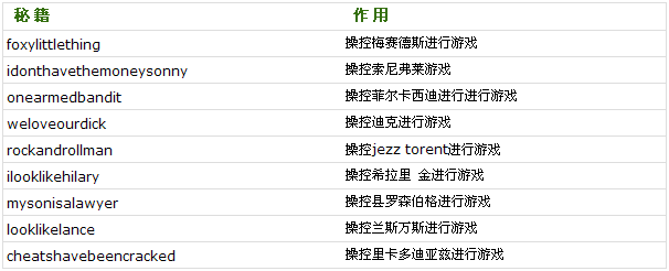 《侠盗飞车》罪恶都市怎么输入秘籍?