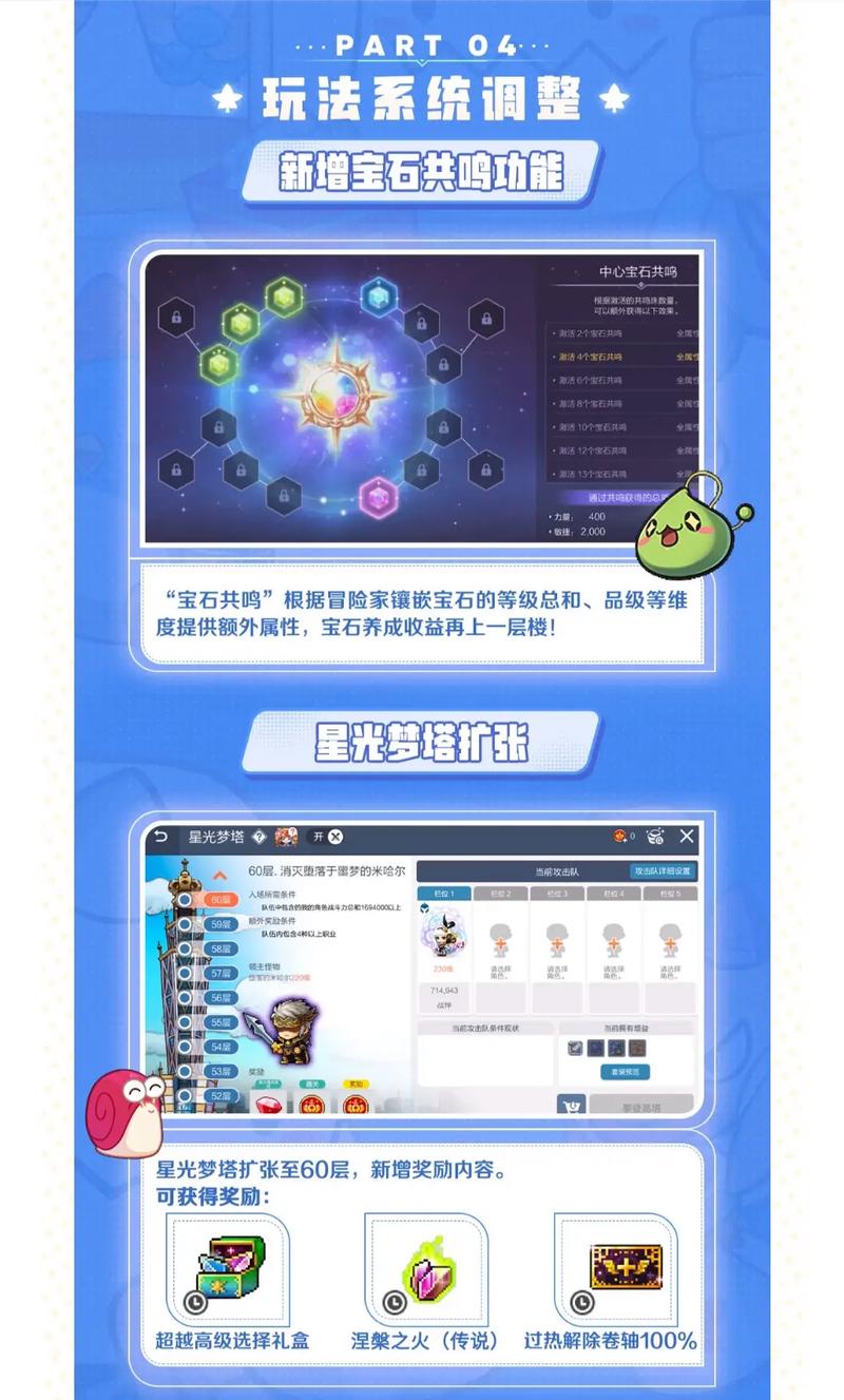 2024最佳刷图职业推荐:新冒险岛。