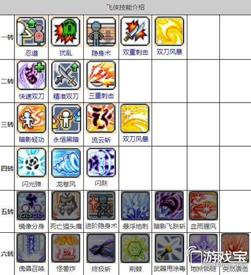 冒险岛里什么职业有全屏技能?