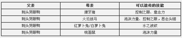 求洛克王国培育宠物遗传技能表。要表格的。
