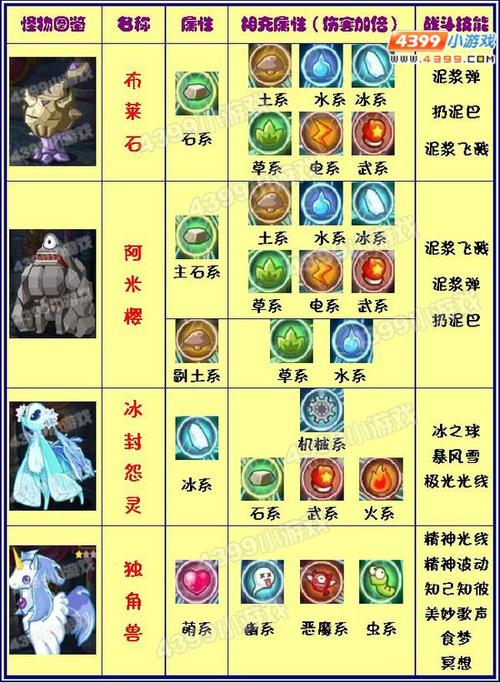 洛克王国怎么看未抓宠物性别于组别