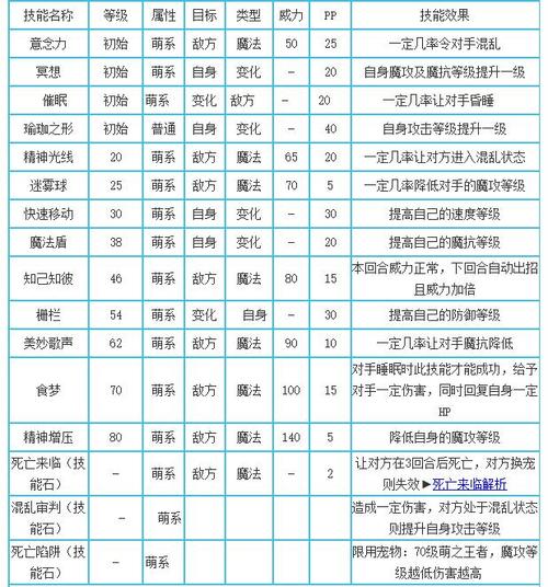 关于洛克王国遗传技能,懂的请进