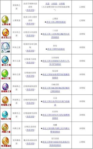 洛克王国的孵化宝典在哪找,怎么找
