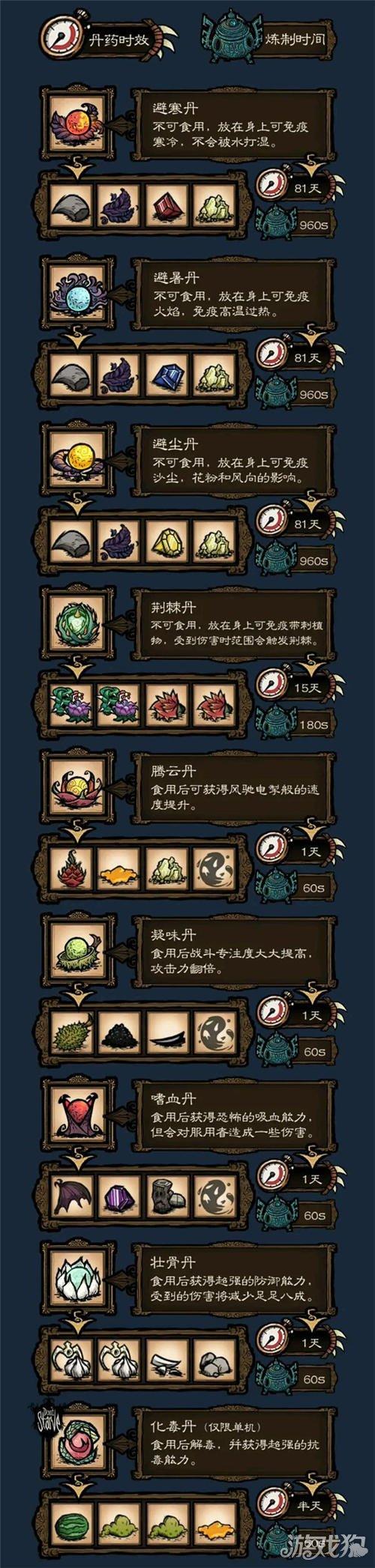 饥荒怎么玩