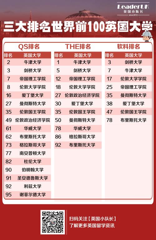 英国大学排行榜前十名