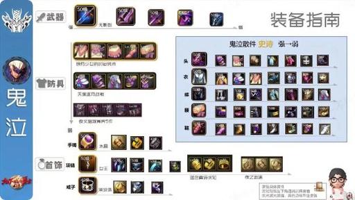 DNF的这个装备属性操作键是什么啊,怎么用啊