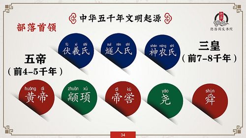 三生三世中的五荒五帝,八荒四海,六界到底是指什么