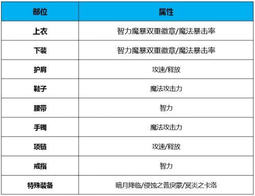 dnf纹章能带几个