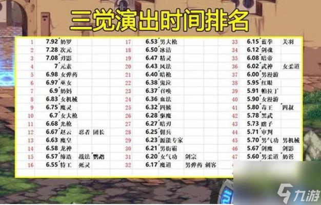 DNF三觉任务触发条件一览