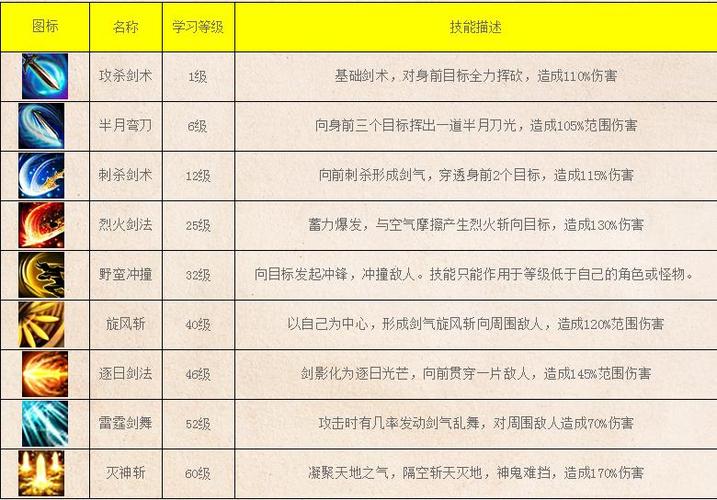 传奇永恒战士技能是哪里打