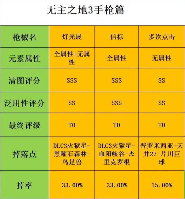 无主之地3皮肤怎么换介绍_无主之地3皮肤怎么换是什么