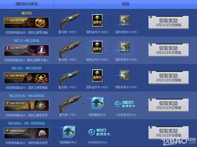 逆战灭世者大放送活动网址是什么