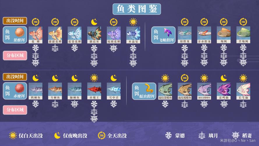 原神月中王国钓鱼活动奖励有哪些-月中王国活动介绍