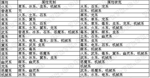 洛克王国什么系克毒系