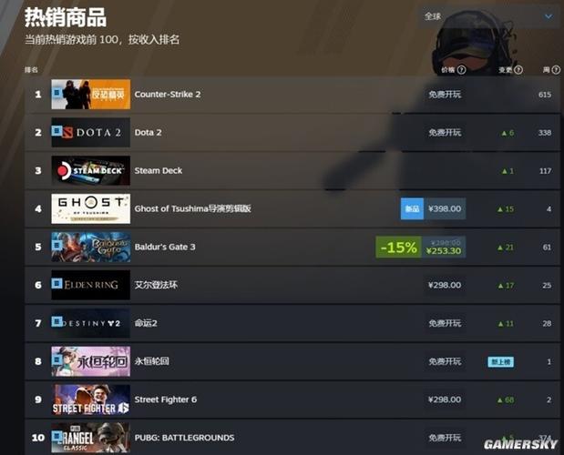 steam怎么购买绝地求生账号