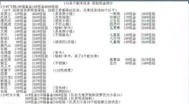 梦幻西游175五开一个月能赚多少钱