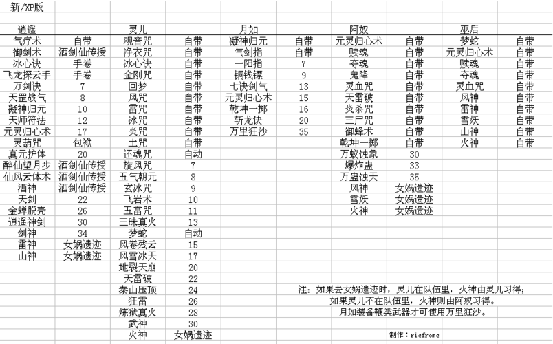 新仙剑奇侠传秘籍和攻略