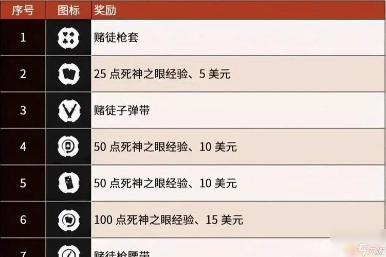 荒野大镖客2ls是什么任务