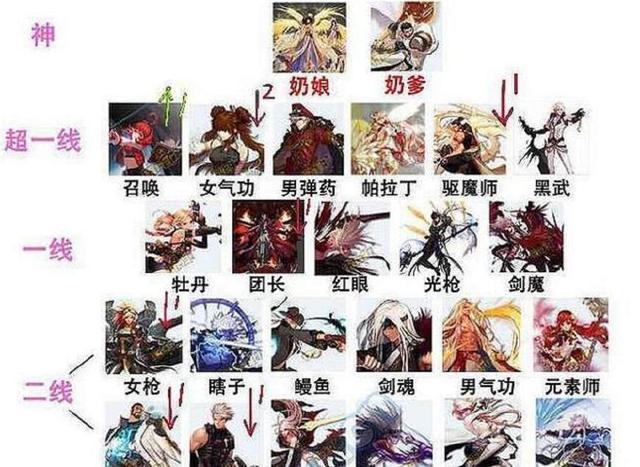 DNF全职业转职和觉醒的名字
