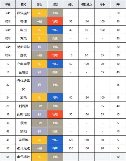 ...小冰锤,冰锤,杀人书,冰杖,紫盾,冰盾分别是什么?