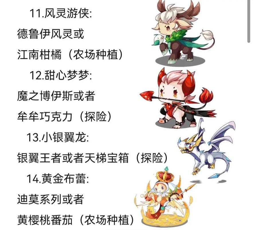 洛克王国稀有宠物,现在可以捕捉的,还要加上可以捕捉的地点